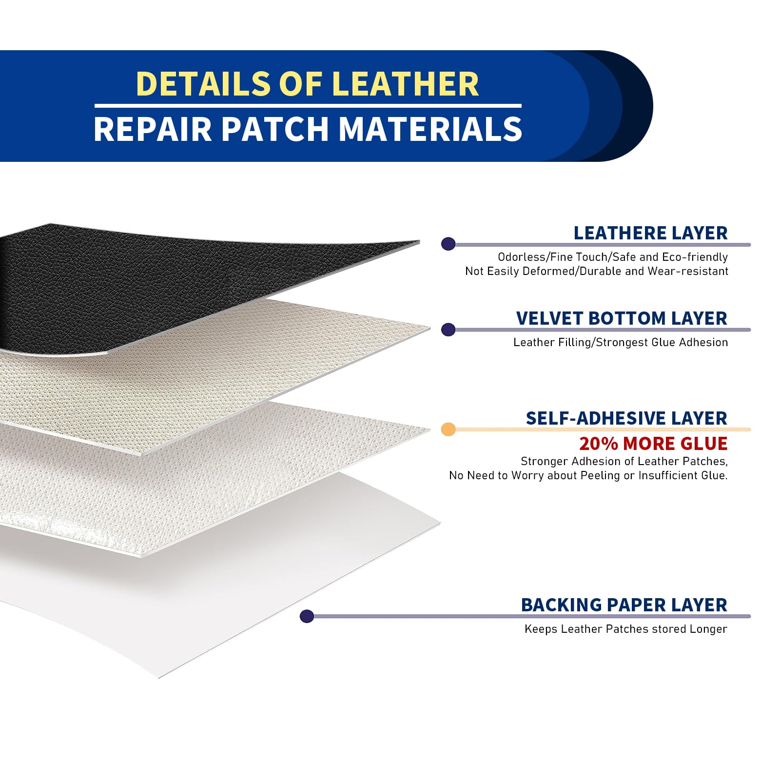 Waterproof Leather Repair Patch,23.6 × 78.7 inch Black Self Adhesive Leather Repair Tape,DIY Large Vinyl PU Patches for Furniture,Couch,Sofa,Car Seats,Office