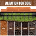 thumbnail image 4 of Lawn Spike Aerator with Weight Tray, 90lbs Capacity Heavy Duty Spike Aerator for Outdoor Lawn Maintenance, 4 of 6
