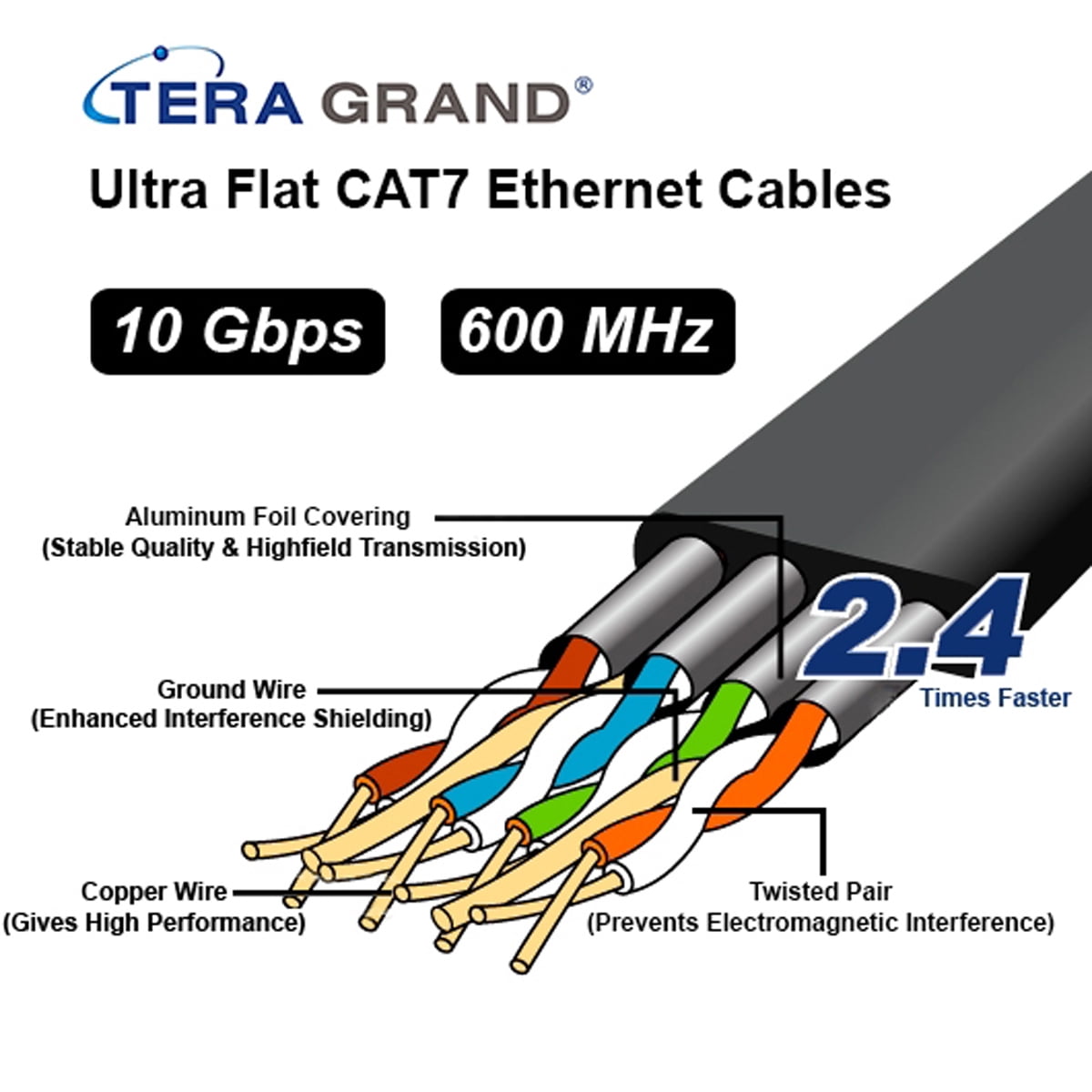 Tera Grand - CAT7 10 Gigabit Ethernet Ultra Flat Patch Cable Modem Router LAN Playstation Xbox - Built with Gold Plated, Shielded RJ45 Connectors Nylon Braided Jacket, 6 Ft Black and White