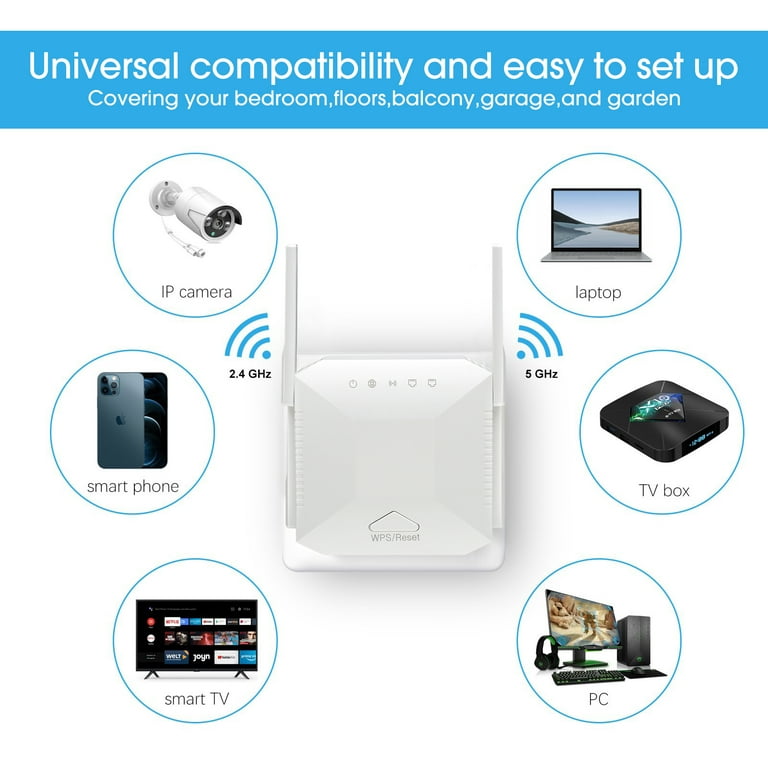 øst pad smertefuld iFanze WiFi Extender, Up to 1200Mbps Speed, Covers Up to 2500 Sq.ft, Dual  Band WiFi Repeater, WiFi Booster to Extend Range of WiFi Internet  Connection - Walmart.com