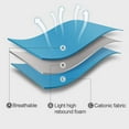 thumbnail image 3 of Cat Harness - Ultralight Cat Harness and Leash Set Leak Proof Adjustable Kitten Harness for Puppy Rabbit Ferret (Blue, L), 3 of 5