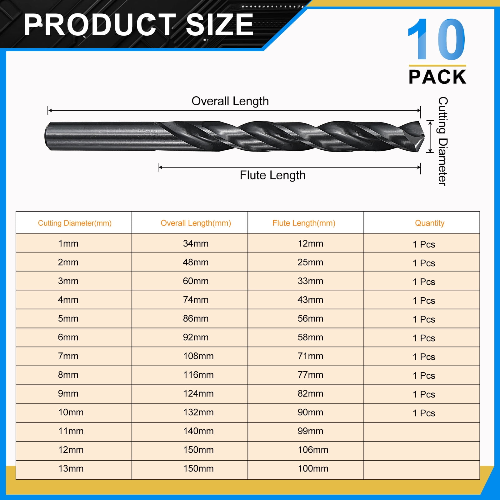 1mm-10mm Drill Bit Set, Jobber Straight Shank Bits Kit M2 High-Speed Steel for Metal Steel Wood 135 Degree Split Point Black Oxide Finish - 10 Pack
