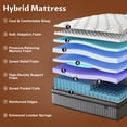 thumbnail image 3 of Queen Mattress, 12 Inch Queen Size Hybrid Mattresses with Memory Foam and Individual Pocket Spring for Motion Isolation, Pressure Relief, Medium Firm Mattress in a Box, 60 * 80 * 12, 3 of 5