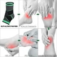 thumbnail image 5 of Tobillera SBSGV, tobillera de compresión ajustable, para hombres y mujeres, soporte para el tendón de Aquiles y fascitis plantar, estabiliza ligamentos, fácil de usar., 5 of 5
