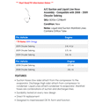 thumbnail image 2 of A/C Suction and Liquid Line Hose Assembly - Compatible with 2008 - 2009 Chrysler Sebring, 2 of 2