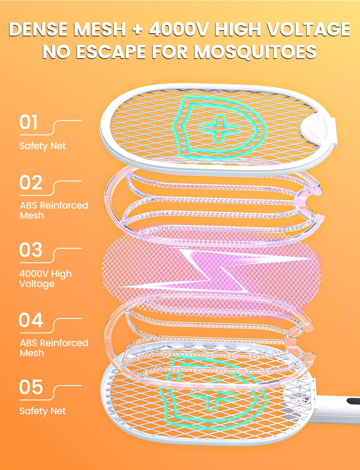 Electric Fly Swatter 4000V Bug Zapper Racket with 1800mAh Rechargeable Battery 5-Layer Safety Mesh Dual Modes 180° Foldable Ideal for Indoor or Outdoor Use (White)