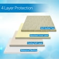 thumbnail image 4 of RMS Absorbent Washable Reusable Incontinence Chair Seat Protector Pad 21 in.X22 in.(Tan) Wheelchair Cushion, 4 of 9