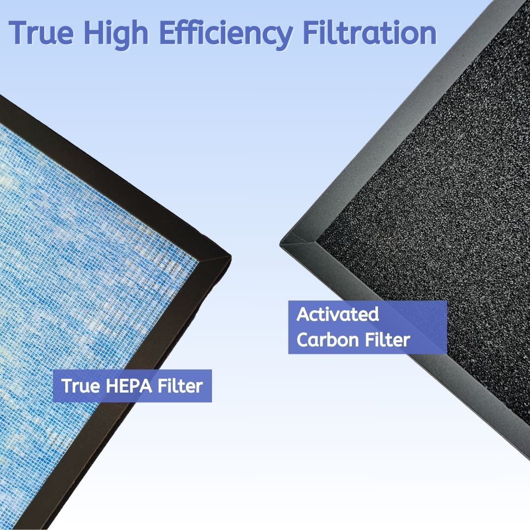 Nispira MK07 4-in-1 True HEPA Activated Carbon Filter Replacement Compatible With AROEVE MK07 Air Purifier. 3 pack