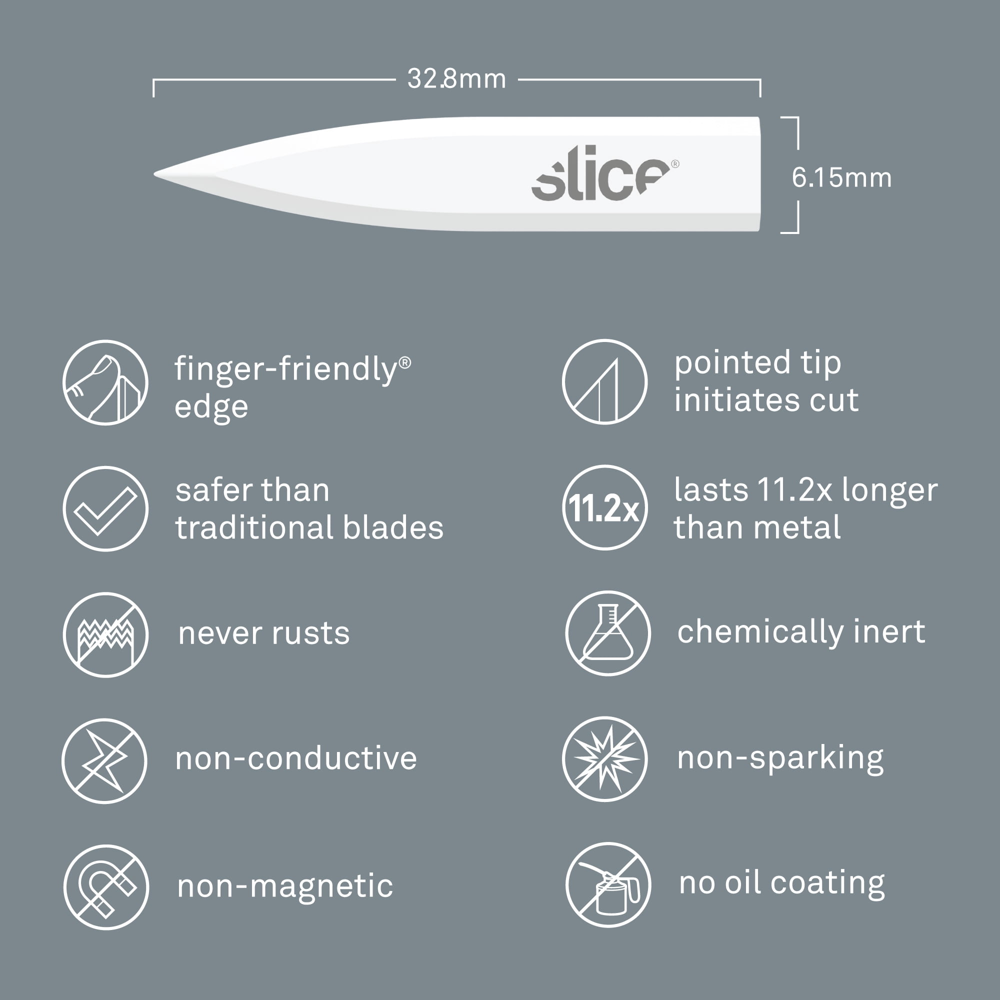 Slice 10532 Replacement Corner-Stripping Craft Blades - Finger-Friendly, Micro Ceramic Safety Blade | Never Rusts - Pack of 4