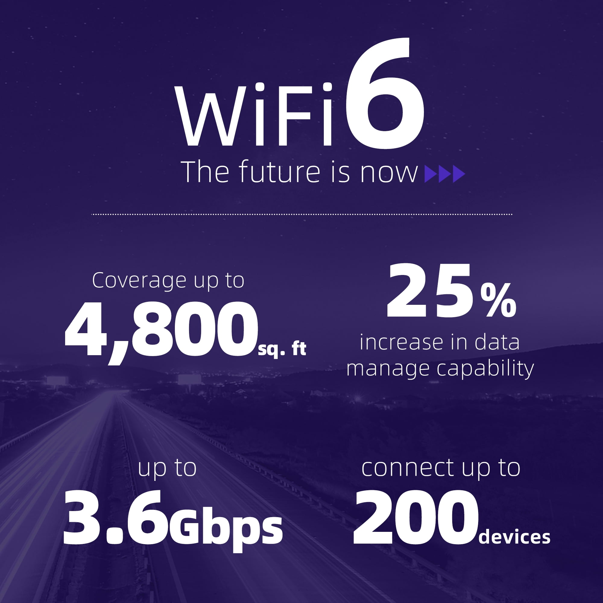 Dynalink WiFi 6 AX3600 ROUTER (DL-WRX36), Dual Band, 8-Stream WiFi Router, Wireless Speed up to 3.6Gbps, MU-MIMO, 2.5G WAN Port, 4 Gigabit LAN Ports, for Home & Gaming