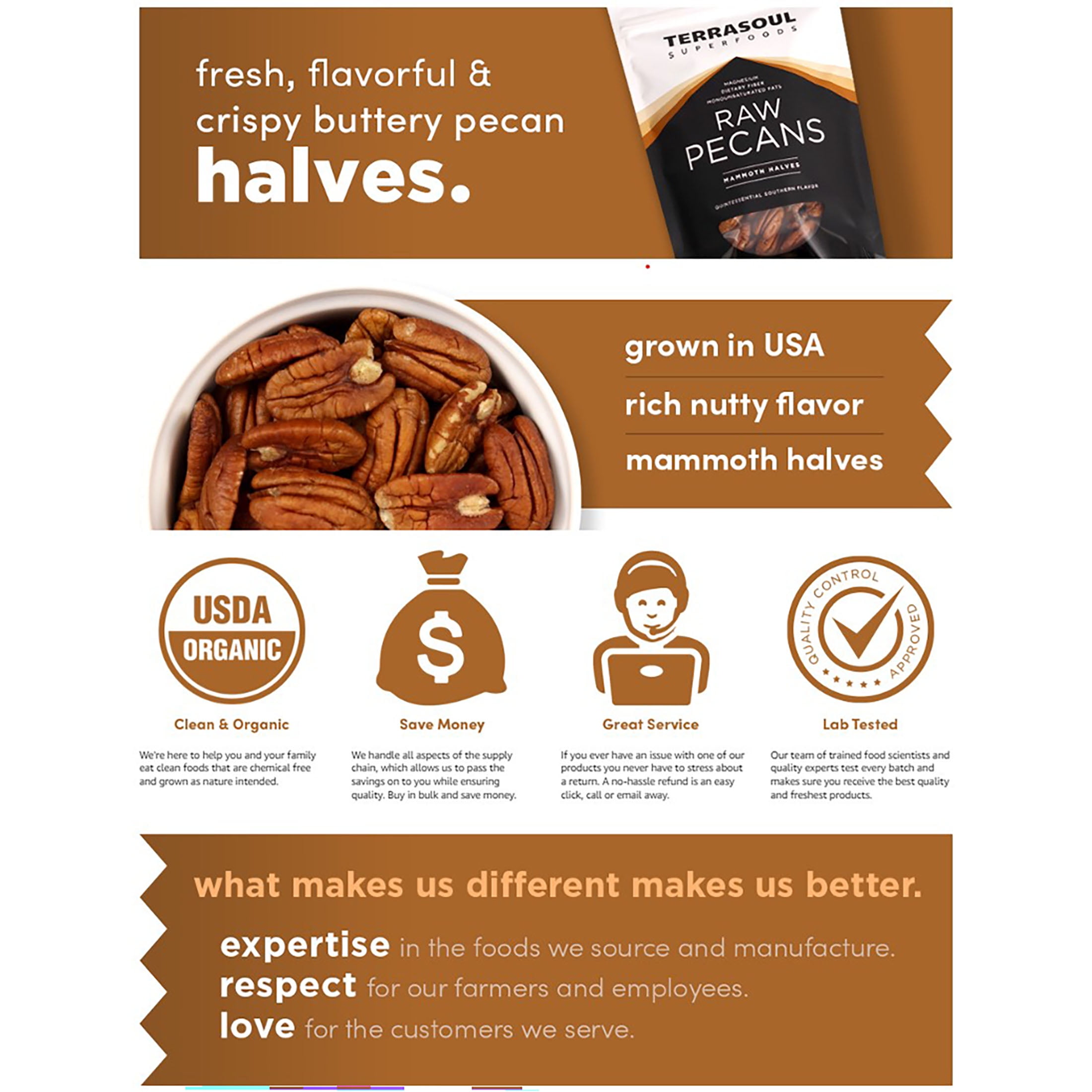 Terrasoul Superfoods Organic Pecans, 22 Oz (11 Oz 2-Pack) - Mammoth Halves | Fresh | Raw