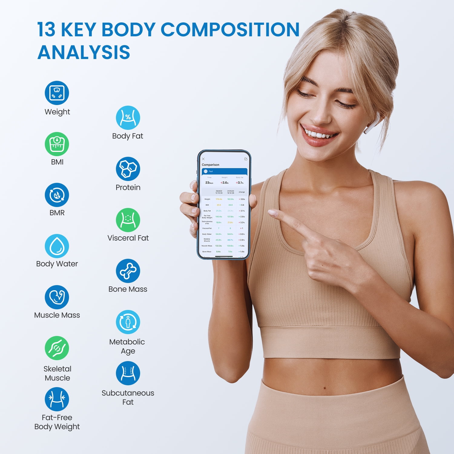 (2 pack) RENPHO Bluetooth Smart Body Fat Scale with App, High Precision, 13 Key Health Metrics, 440lbs, White