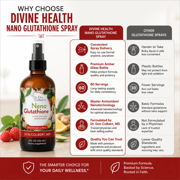 Dr. Colbert, MD Nano L-Glutathione Liquid Spray | Raspberry Flavor | by Divine Health | Nanonization | Superior Absorption | Includes Vitamin C | Sugar Free | 60 Servings | 4oz
