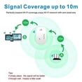 thumbnail image 4 of WiFi Repeater Extender 300M 2.4G Wi-Fi Booster Access Point EU Plug, 4 of 5