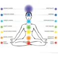 thumbnail image 4 of KLYNE - 70 Natural Premium Incense Sticks Variety Gift Pack 7 Chakras From Crown To Root, 4 of 5