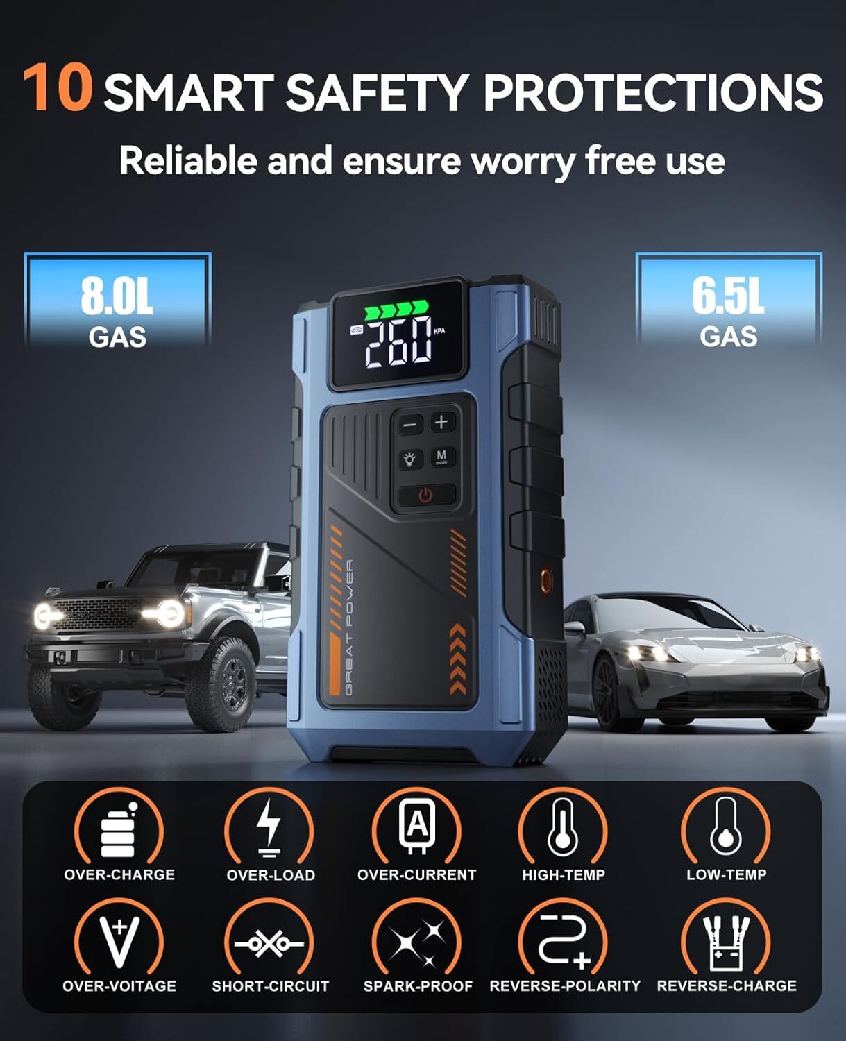 Geeneu 4000A Portable Car Air Compressor, Jump Starter with Air Compressor, Car Battery Charger Portable For12V(8.0LGas/6.5L Diesel) USB Input/Output, LED Emergency