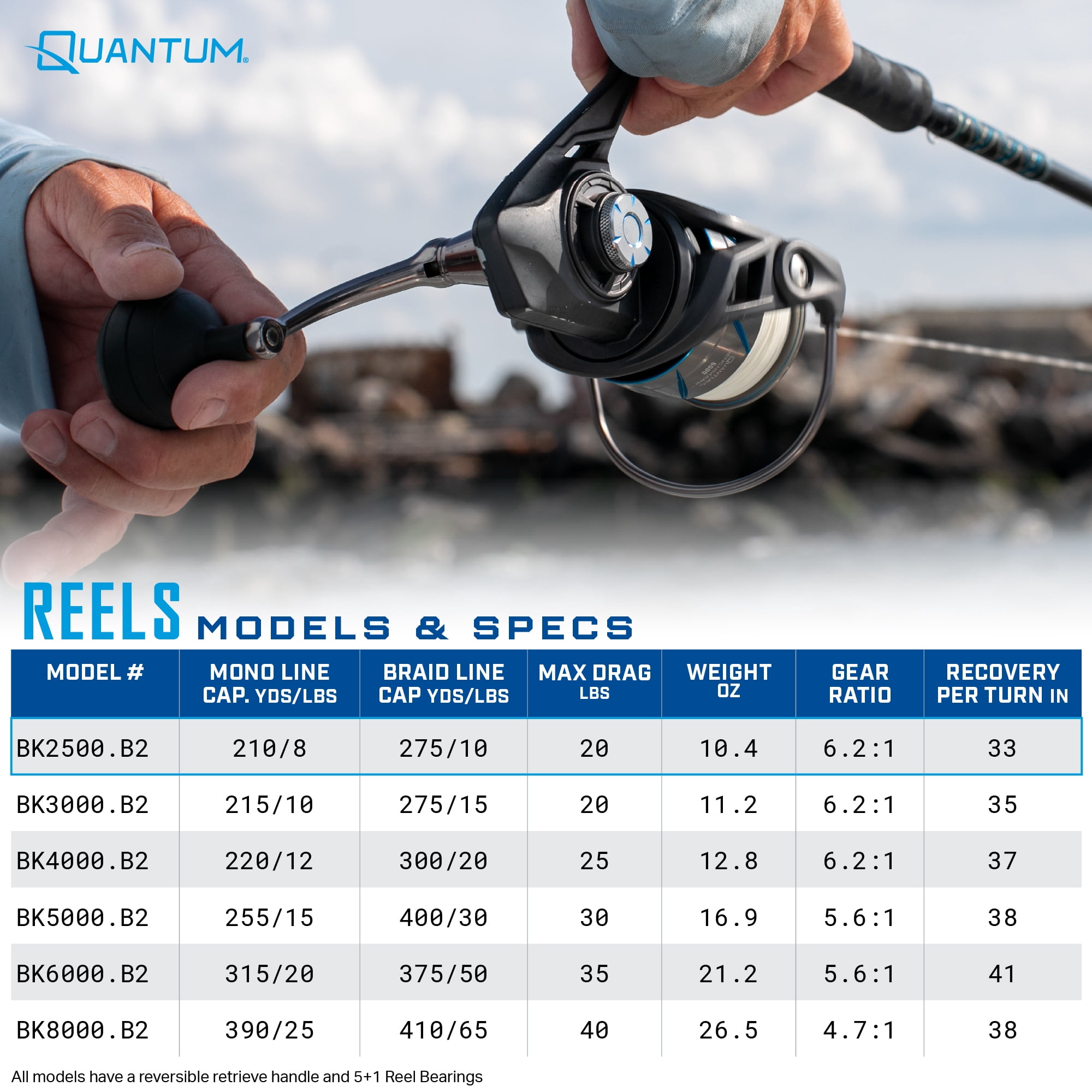 Quantum Benchmark Spinning Fishing Reel, Size 2500 Reel, 5+1 Bearings, 6.2:1 Gear Ratio, Aluminum Frame, SEALOQ 6 Protection, GEARTEQ Machined Gears, CFX200 Carbon Fiber Xtreme Drag, Silver/Blue