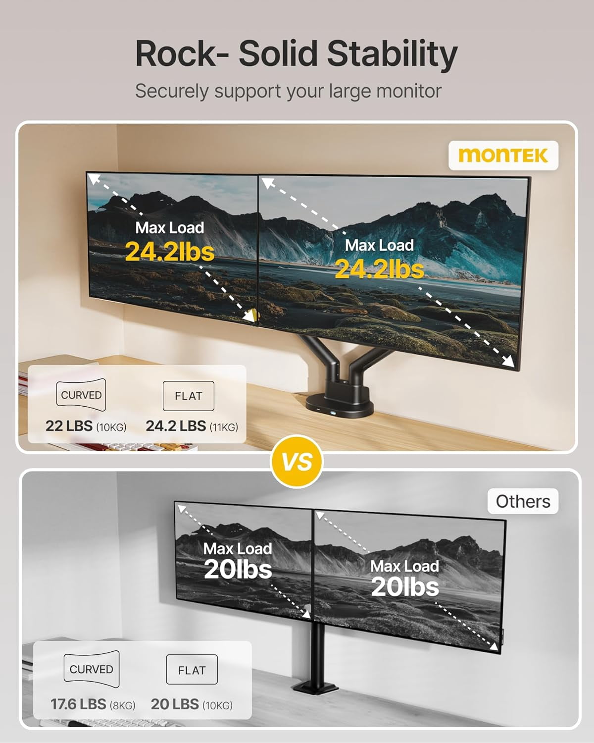 monTEK Dual Monitor Stand with USB-C & USB-A 3.0 Ports, for 2 Screens up to 35 inches – Full Motion Adjustable Monitor Arm, Heavy Duty C-Clamp/Grommet Mount, 24.25lbs per Arm, Black