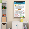 thumbnail image 3 of LOLUIS Happiness Mindsets Poster, Mental Health Poster for Kids Teens, Therapist Office Decor (Unframed 24"x36"), 3 of 6