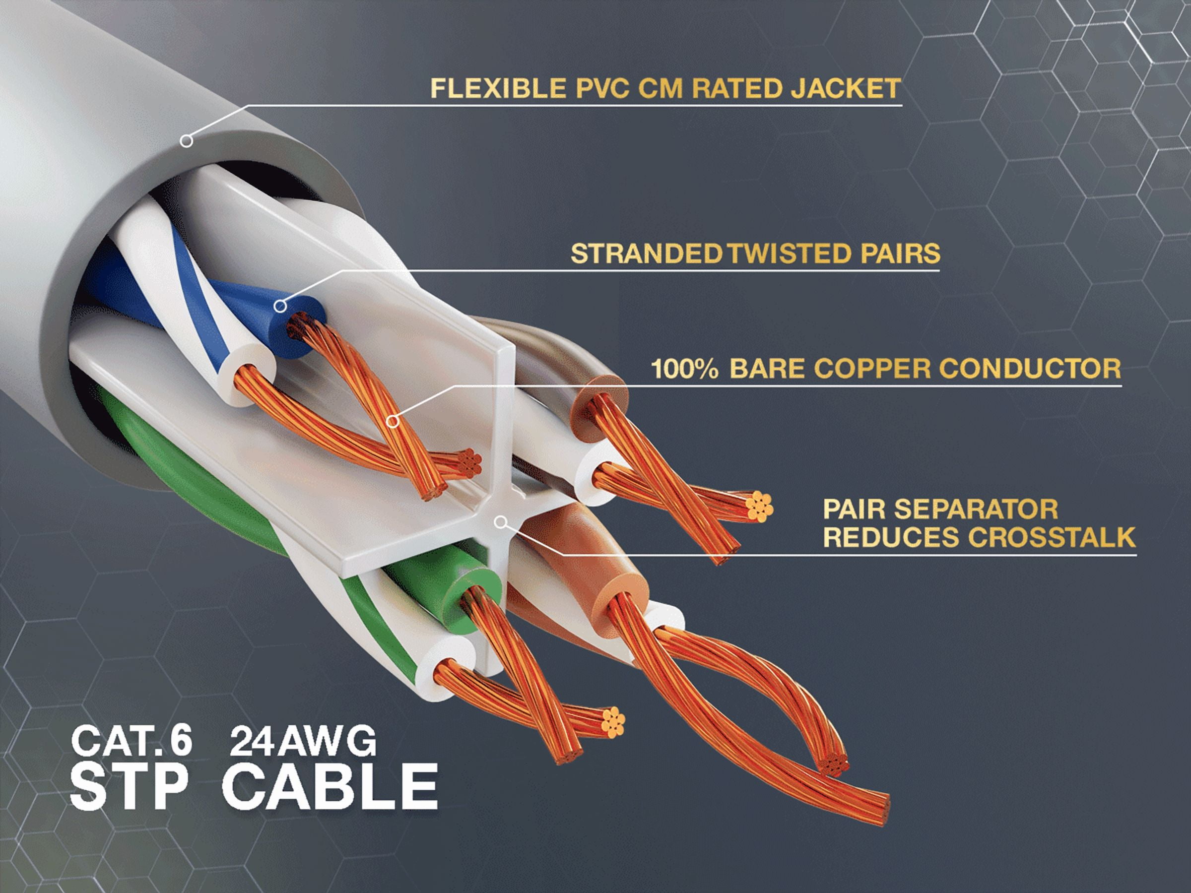 Cable Leader 25ft Cat6 Shielded Ethernet Network Patch Cable STP Snagless 24AWG Bare Copper, Gray
