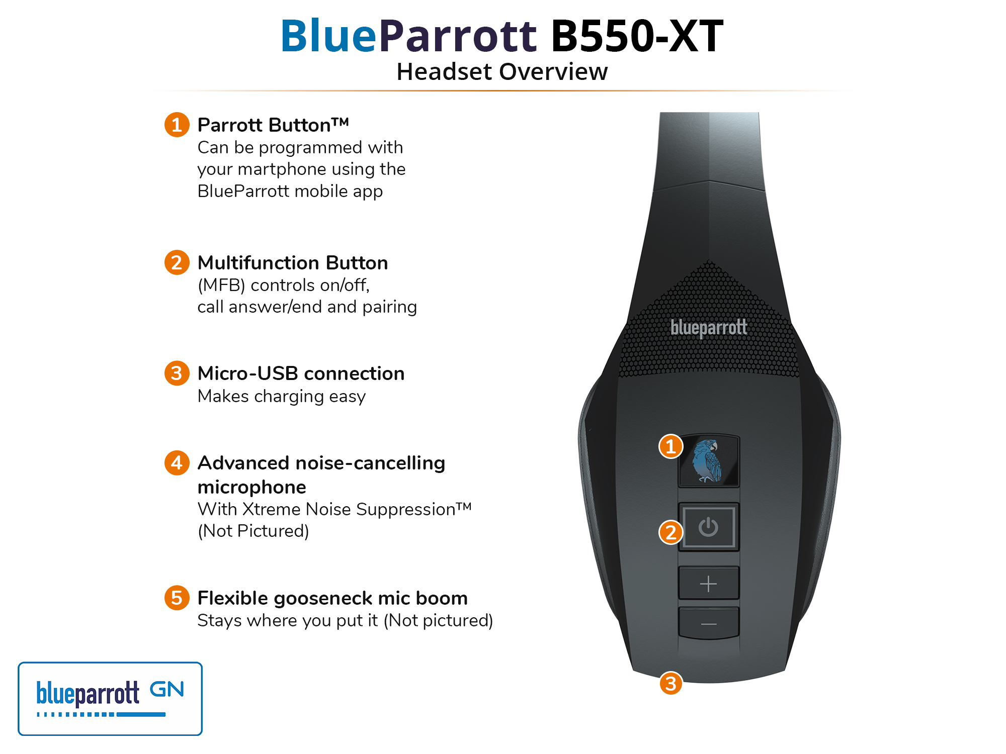 Restored BlueParrott B550-XT Bluetooth Wireless Voice-controlled Headset  (Refurbished)