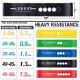 thumbnail image 3 of Lebert Fitness Mini Band Resistance Band Loop Exercise Bands Set of 10 Black, 3 of 6