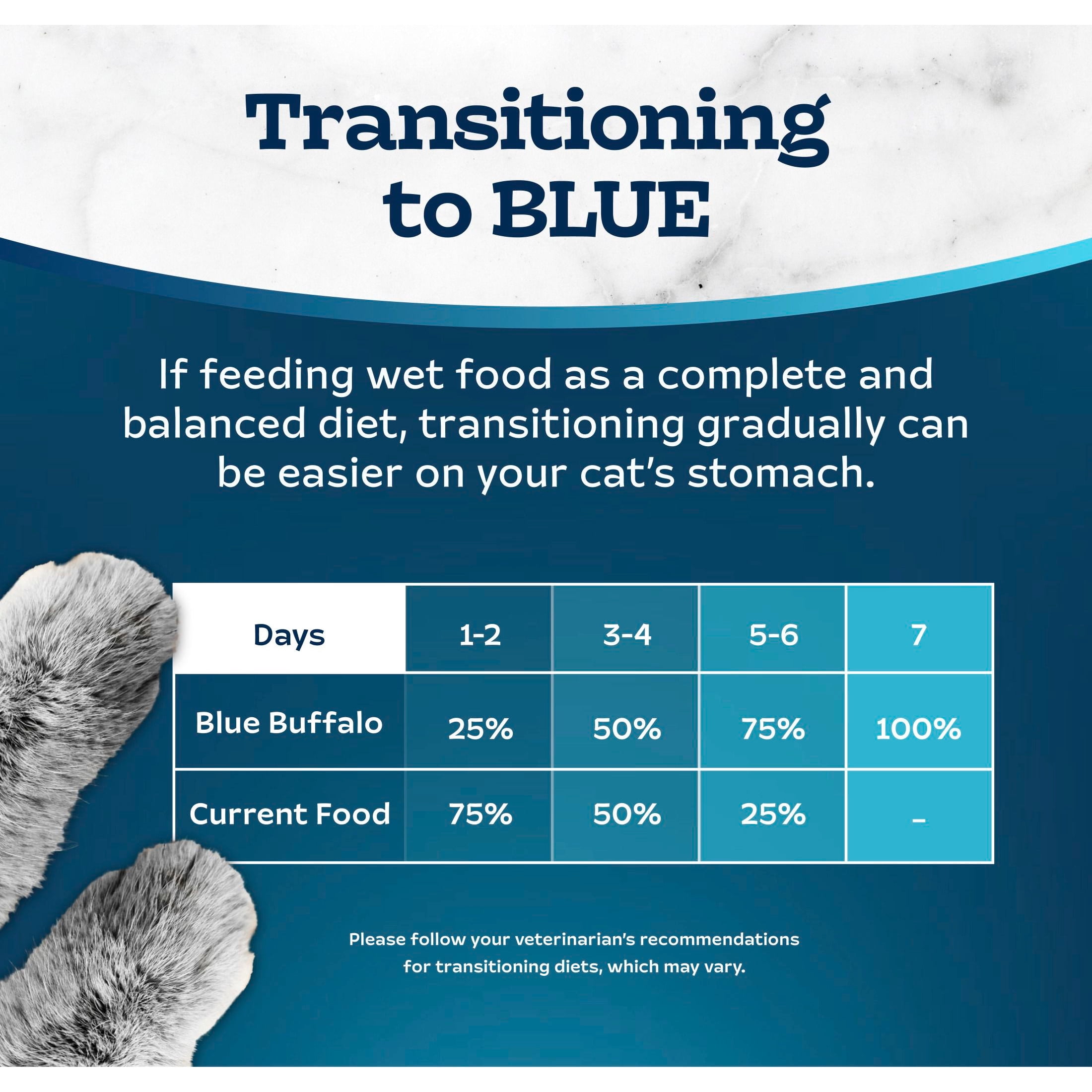 Blue Buffalo Tastefuls Wet Cat Food Paté, Turkey and Chicken, 5.5-oz. Can