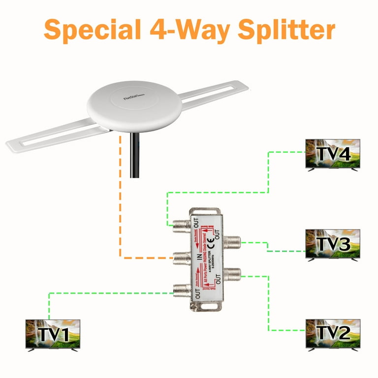 RV AM/FM Amplified Stereo Antenna Indoor/Outdoor