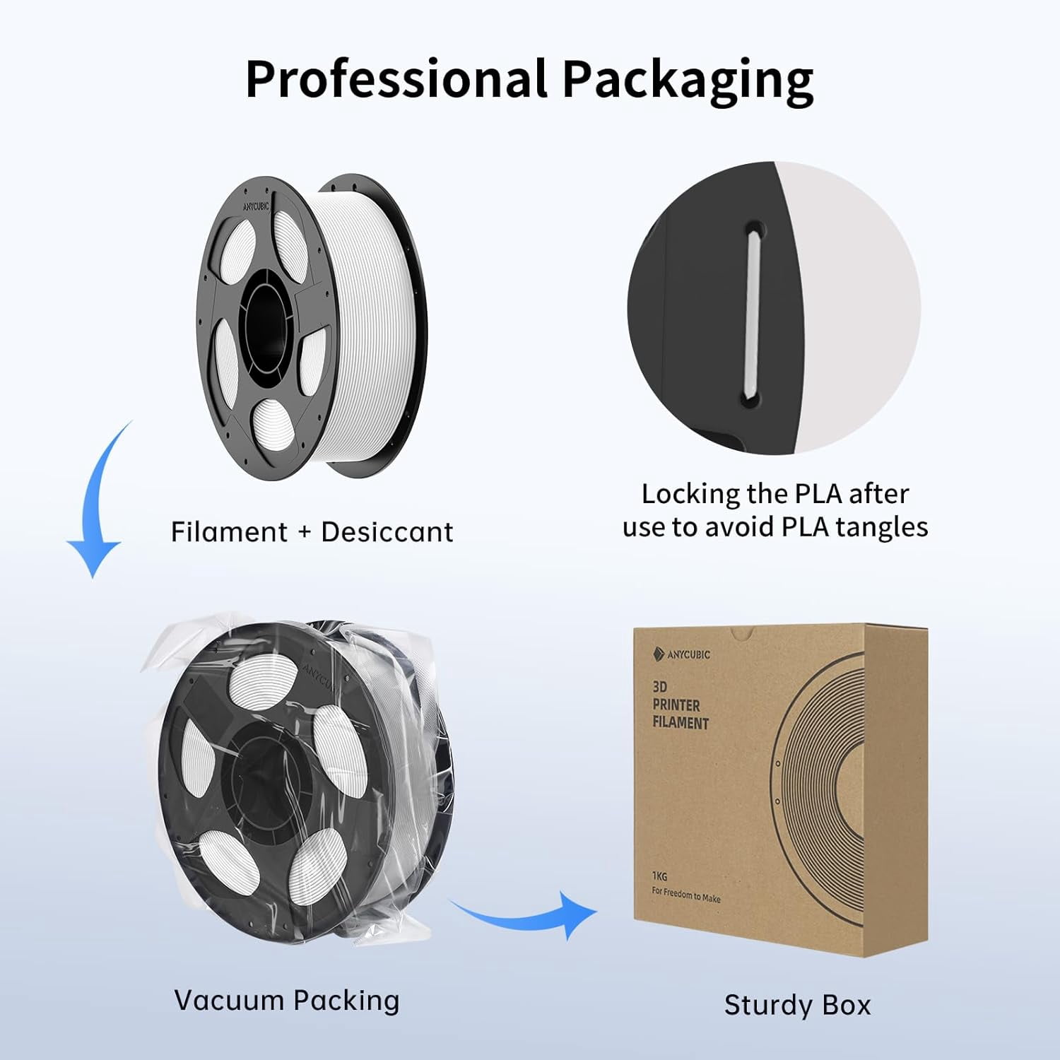 High Speed 3D Printer Filament Bundle, Rapid PLA Filament 1.75mm with High Print Quality and Dimensional Accuracy, 1KG Reusable Spool, Includes Black, White, Blue, and Red (4KG Total)