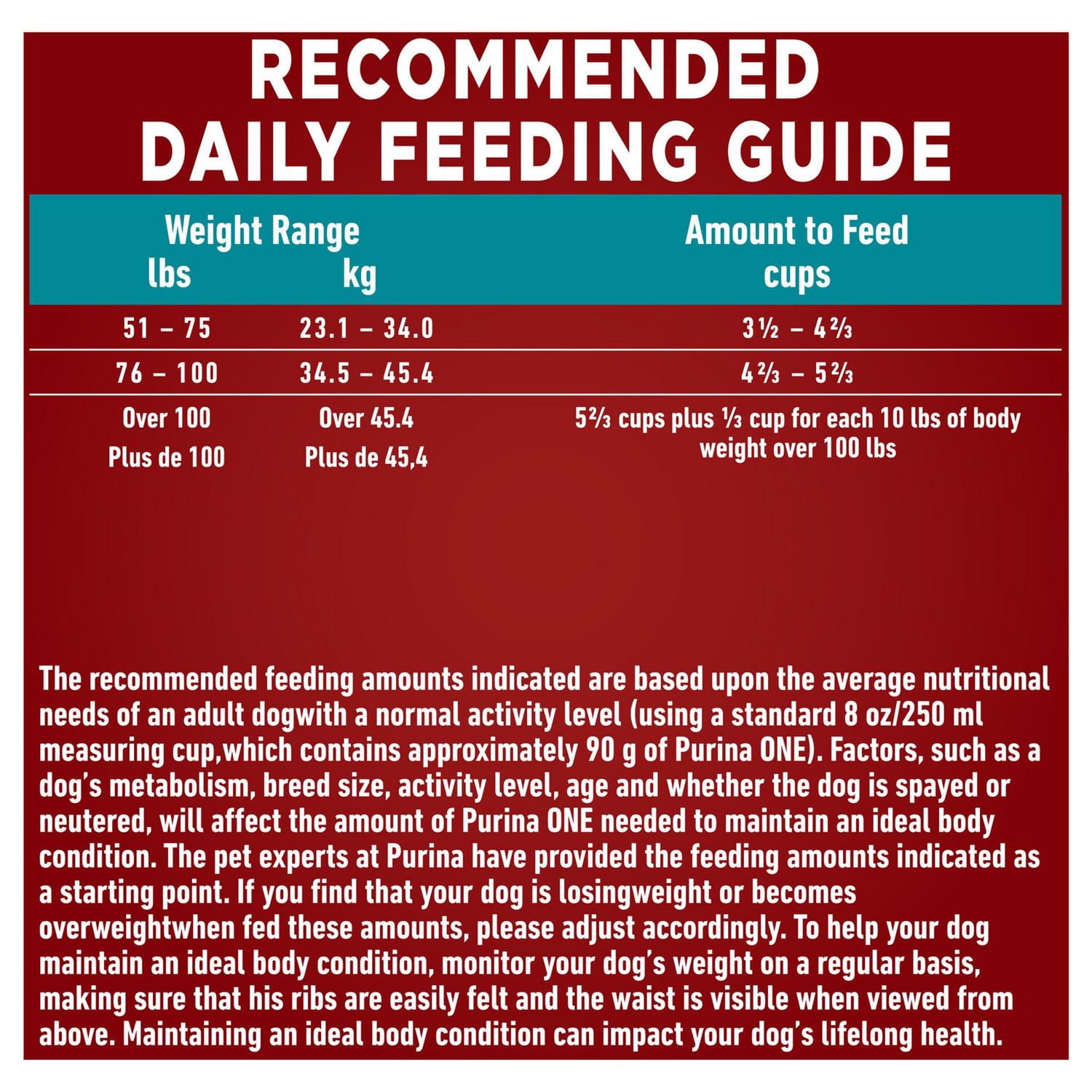 Purina ONE SmartBlend Large Breed Formula Chicken, Dry Dog Food