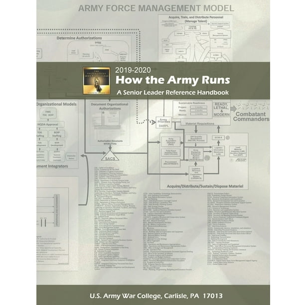 army force management model