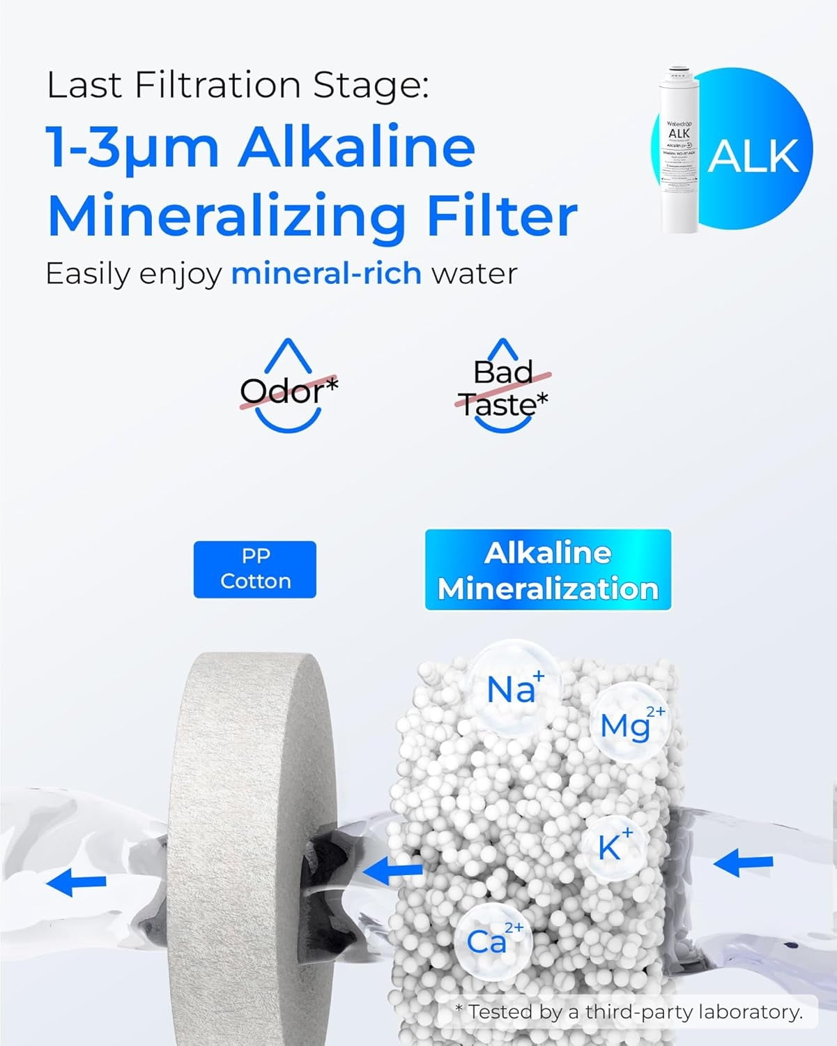 Waterdrop 𝐖𝐃-𝐓𝟒-𝐑𝐂𝐀 Replacement Filter 1-Year Combo, Pack of 2 CF, Pack of 1 CB and 1 Alkaline Filter, Replacement for 𝐖𝐃-𝐓𝟒-𝐀 Reverse Osmosis System (𝟐*𝐂𝐅 + 𝟏*𝐂𝐁 + 𝟏*𝐀𝐋𝐊)