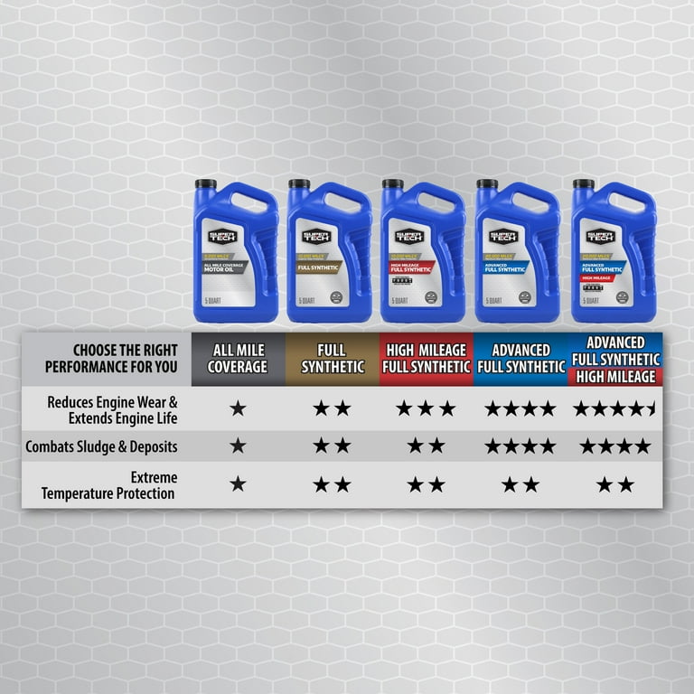 Super Tech Full Synthetic SAE 0W-16 Motor Oil, 5 Quarts for Toyota