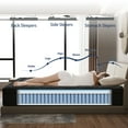 thumbnail image 2 of Zekbip 12 inch Full Mattress in a Box, Hybrid Gel Memory Foam with Individually Wrapped Pocket Coils, Medium Firm, Pressure Relief, Cooling Sleep Support for Adult, 2 of 11