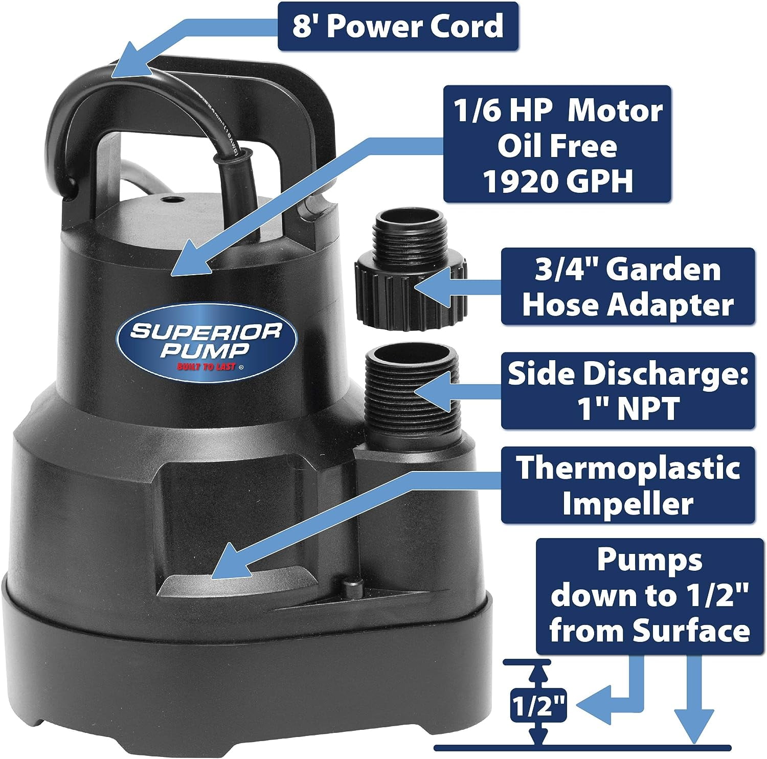 Superior Pump 91660 Tankless Water Heater Descaler Water Utility Sump Pump Kit, White