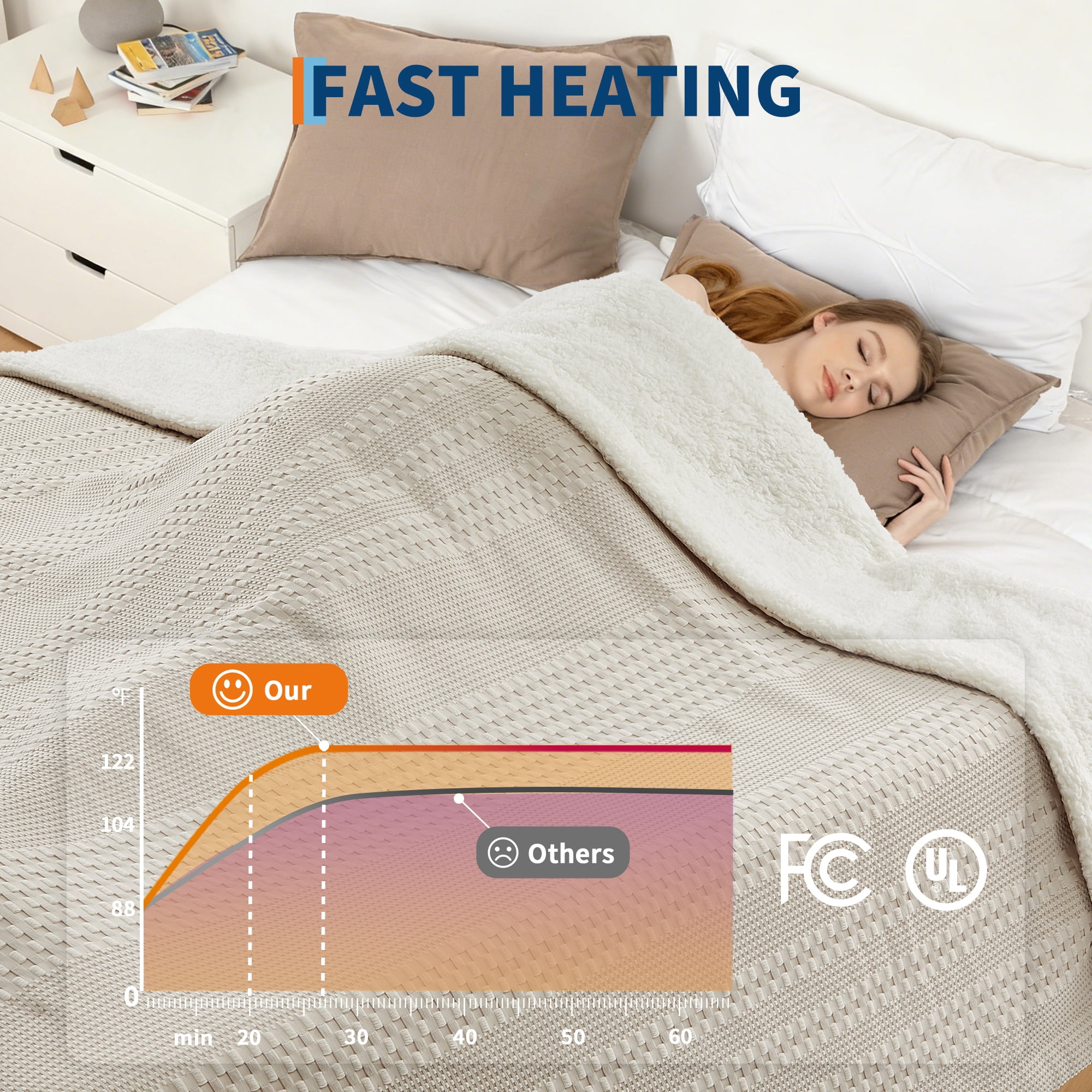GARVEE Heated Electric Blanket Throw,50“x60" Soft Waffle Weave Fast Heating Throw,6 Heating Levels&4 Hours Auto Off,Khaki