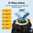 thumbnail image 4 of SPECSTAR 16 Inch Sand Filter  Pump 6 Way Valve w/ 24 Hours Timer 3/4HP Pool Pump 3167 GPH Fits 14100 Gallons Above Ground Pool, 90.4 Pound Sand Capacity, 4 of 8