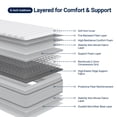 thumbnail image 3 of Avenco CozyNest 6" Twin Size Medium Supportive Innerspring Mattress, 3 of 12
