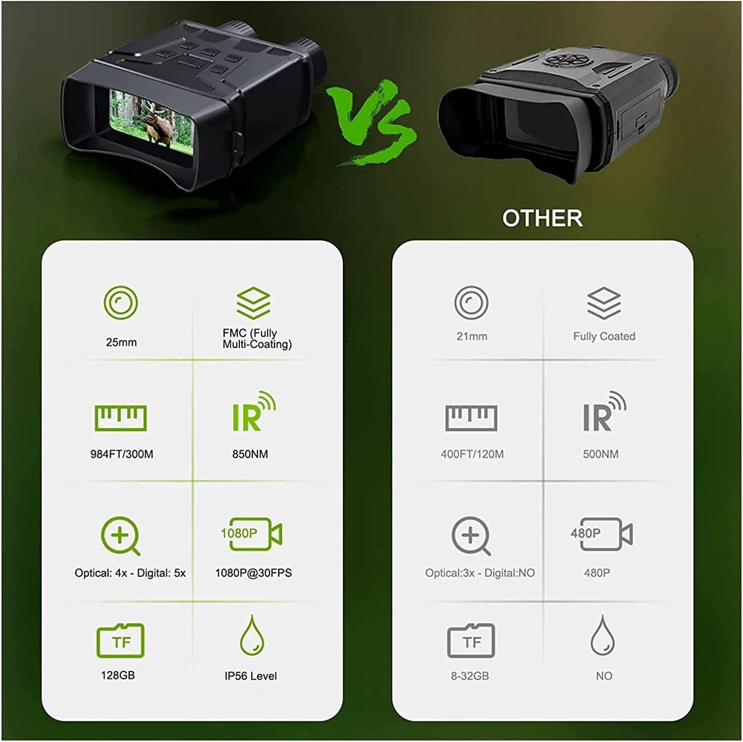1080P Night Vision Binoculars Binoculars Night Vision Device R6 850nm Infrared 5X Digital Zoom Hunting Telescope Outdoor Day Night Dual Use 300m Electronics