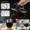 thumbnail image 3 of MaxxMarket - Pour Over Coffee Maker with Double Stainless Filter 34 fl oz, Thickened Heat-Resistant Borosilicate Glass Pour Over Coffee Dripper, Stovetop Safe, 3 of 10