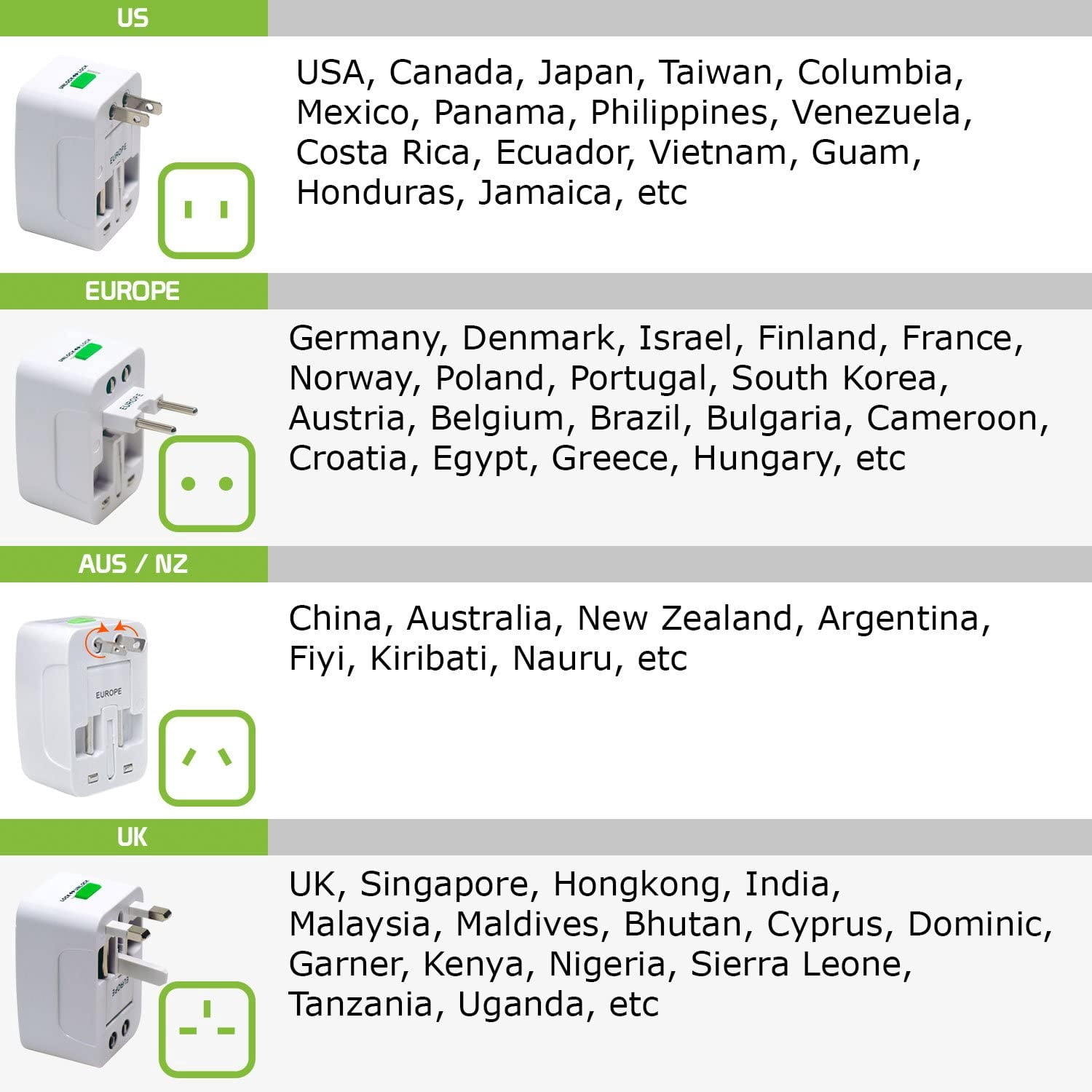 2 Pack Universal Travel Portable Worldwide Power Adapter Converter All in One International Out of Country Travel Wall Plug for Input in USA EU UK France Italy Australia India Outlets