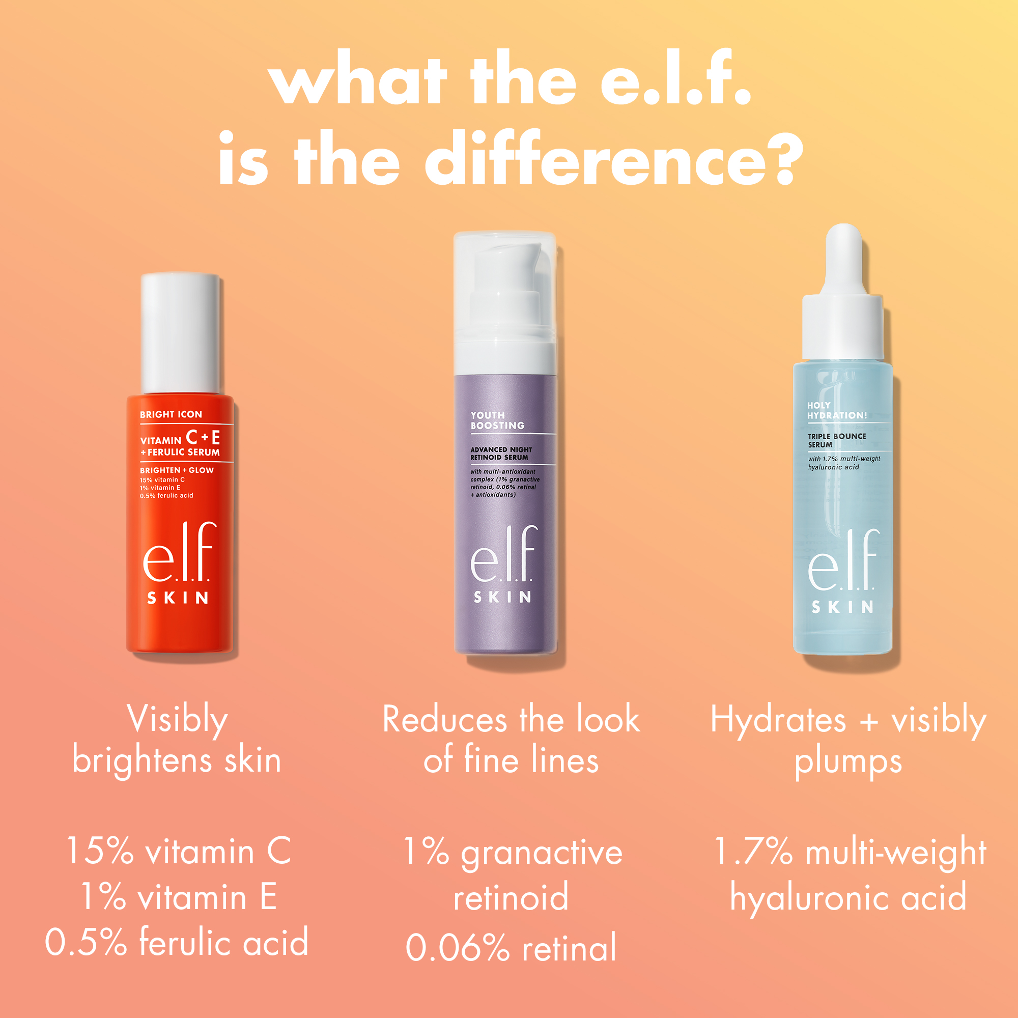 e.l.f. SKIN Bright Icon Vitamin C + E + Ferulic Serum photo 7