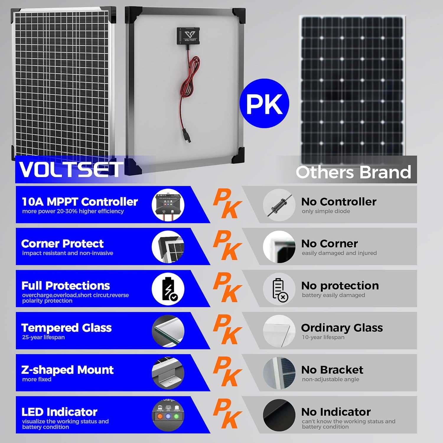 VOLTSET 24V 50W Solar Panel Kit, Solar Battery Trickle Charger Maintainer + MPPT Charge Controller + Adjustable Bracket + SAE Connection Cable, Charge 24V Battery of Car RV Boat Trailer Motorcycle
