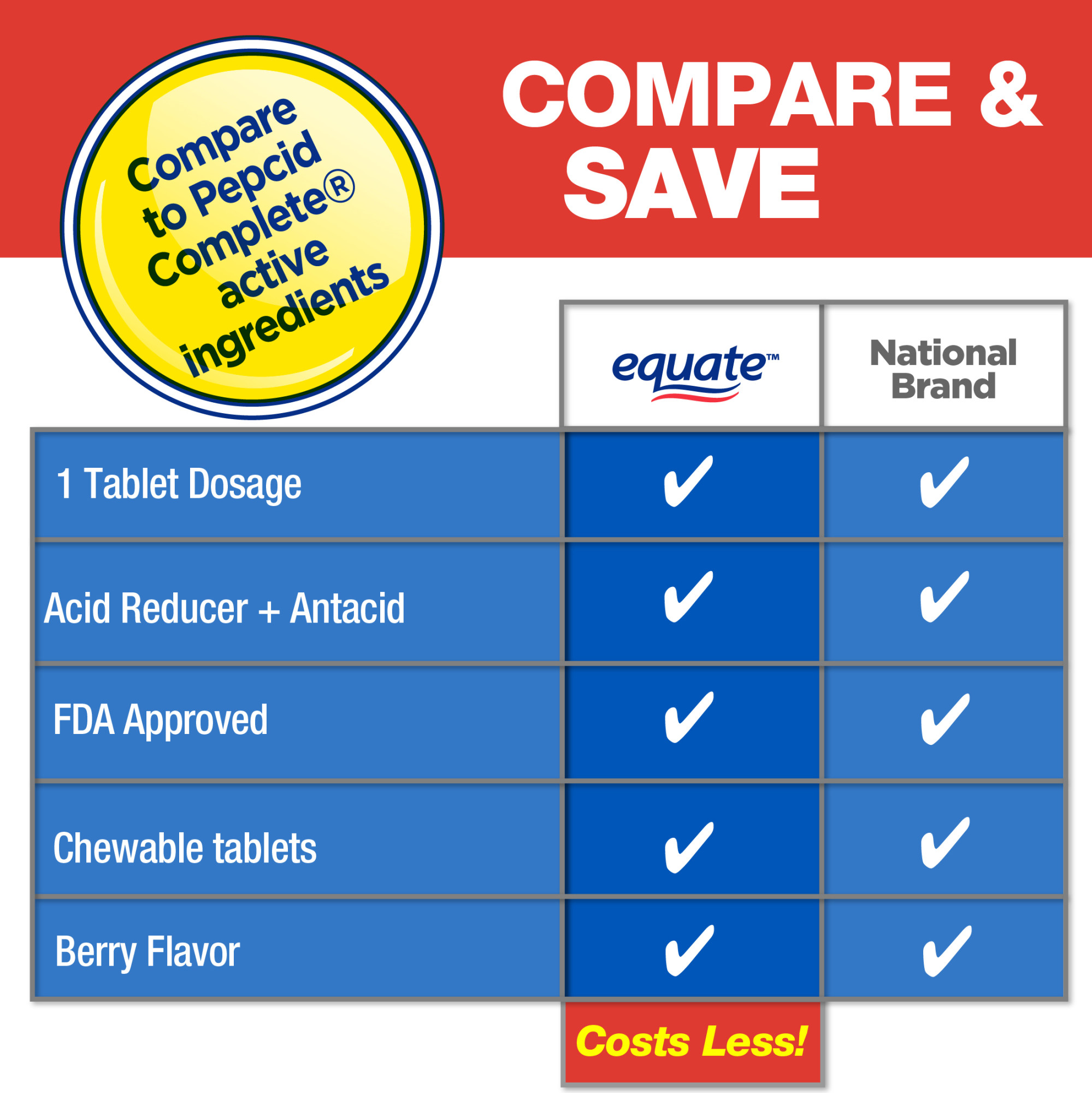 Equate Tabletas de Reductor de Ácido de Doble Acción Completo, Sabor Berry, 50 Unidades, Comparar con Ingredientes Activos de Pepcid Complete 3