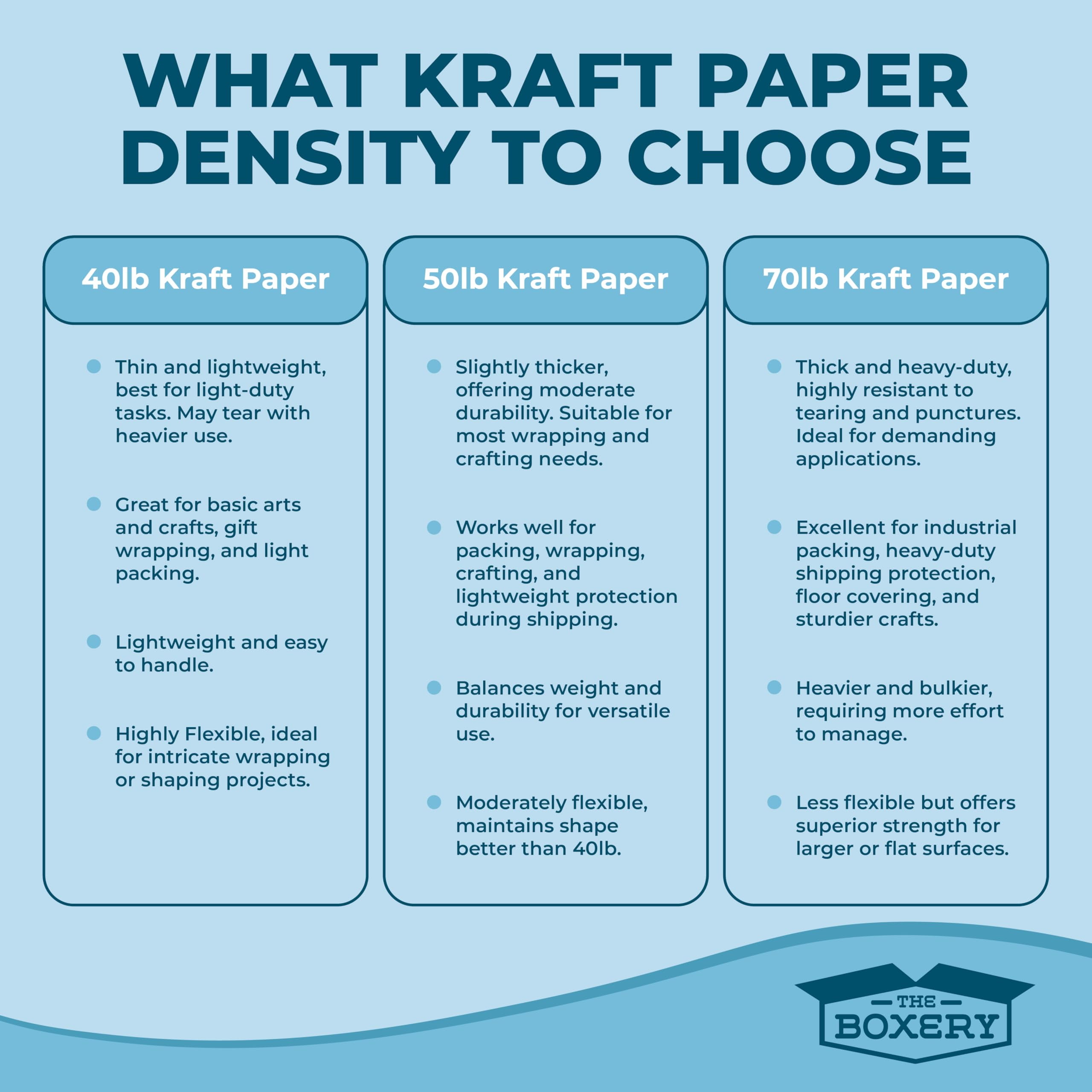 The Boxery Brown Kraft Paper Roll 18” x 900’- 40lb.