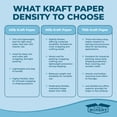 thumbnail image 3 of The Boxery Brown Kraft Paper Roll, 36” x 750'- 50lb., 3 of 8