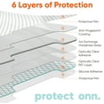thumbnail image 3 of onn. Corning Glass Screen Protector for iPhone 12 Pro Max, Made with Durable Glass by Corning®, with Advanced Easy Application Tray, 3 of 6