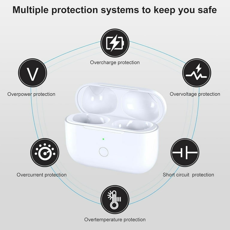 Apple, AirPods Pro, MWP22AM/A, White Wireless Headset - Walmart.com