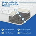 Mainstays 6" Innerspring Mattress, Twin