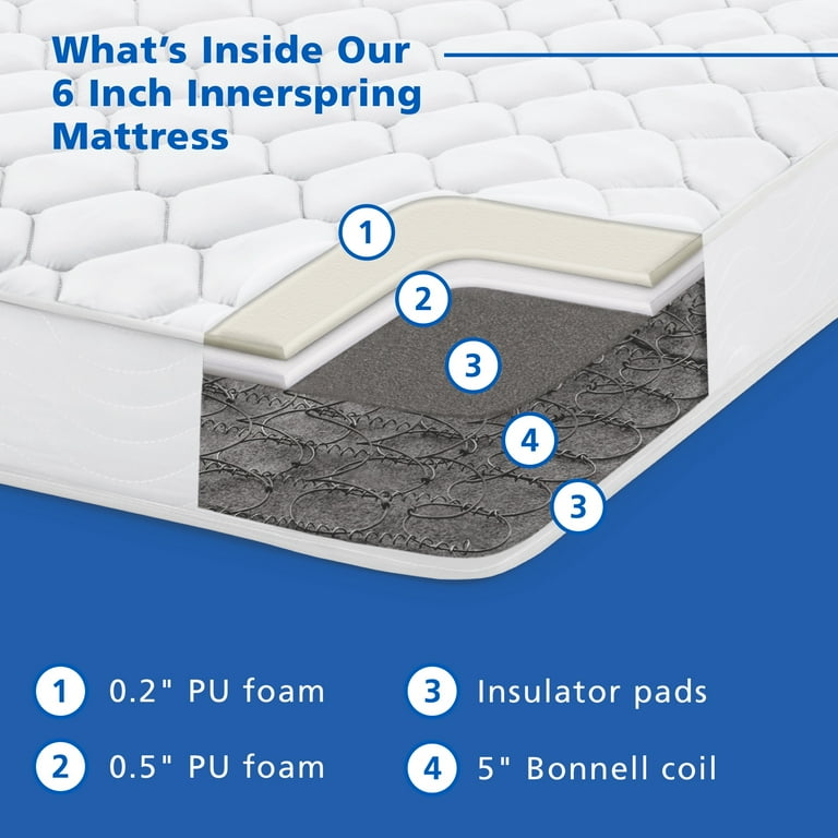 Innerspring mattress clearance